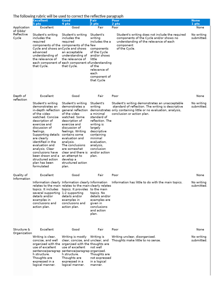 Reflective Paragraph Grading Rubric | PDF