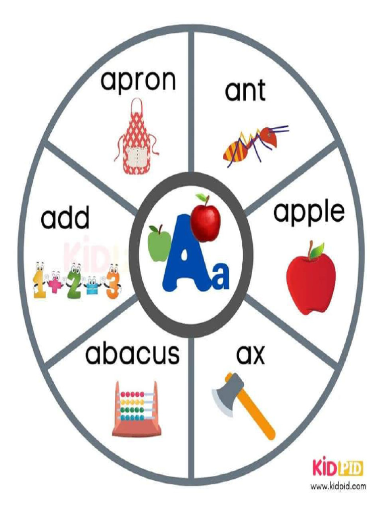 Alphabets Wheels | PDF