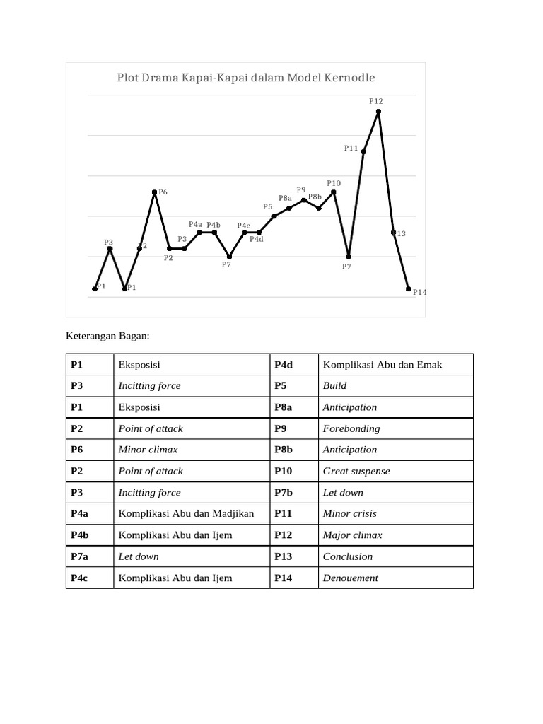 PLOT | PDF