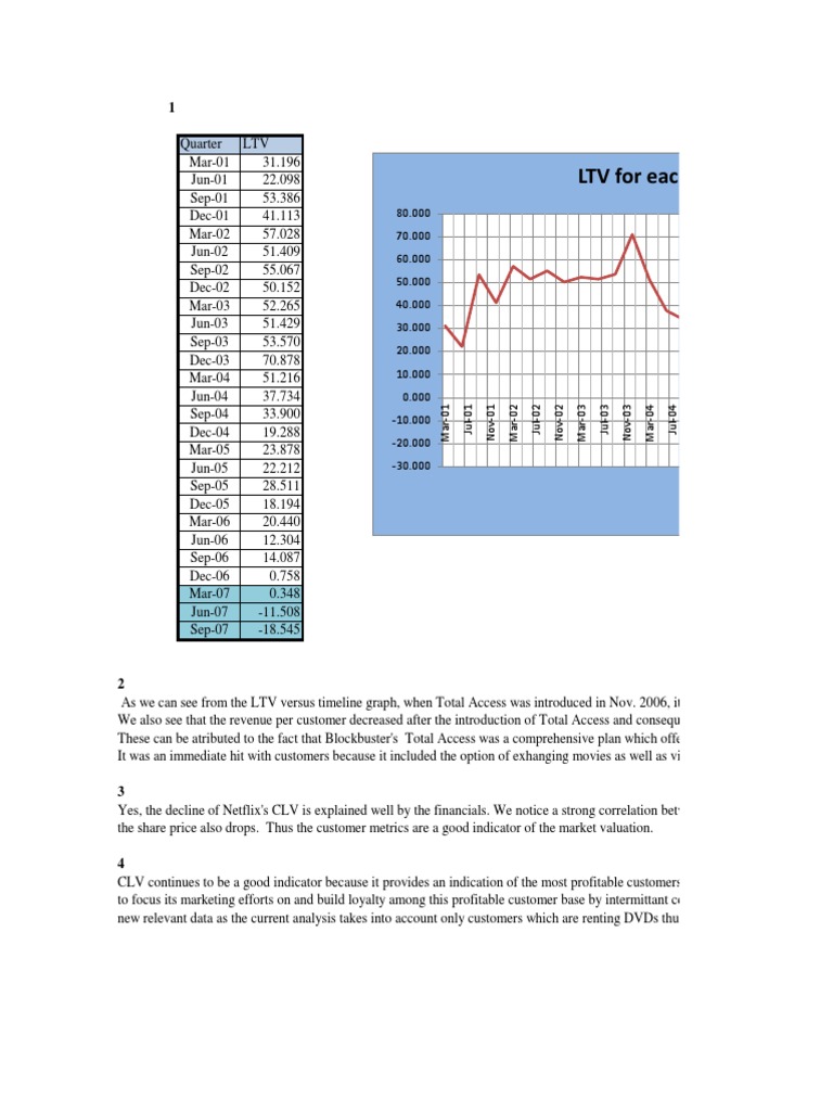 Netflix business model 2020 image