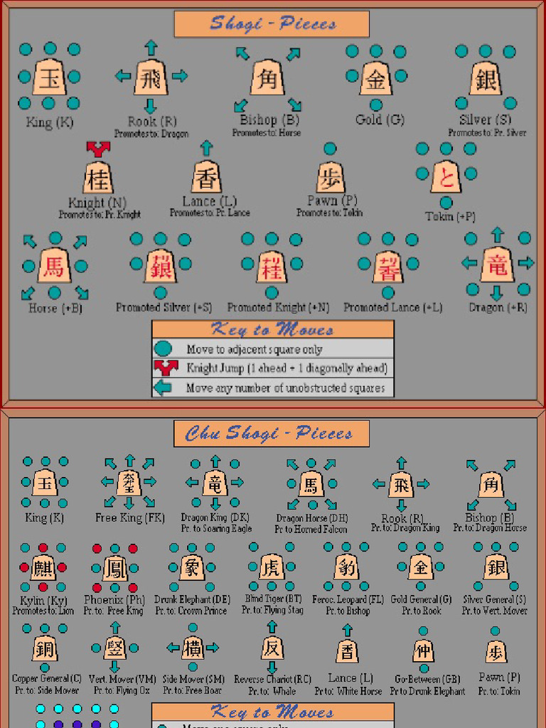 Chu Shogi Movement Sheet | PDF