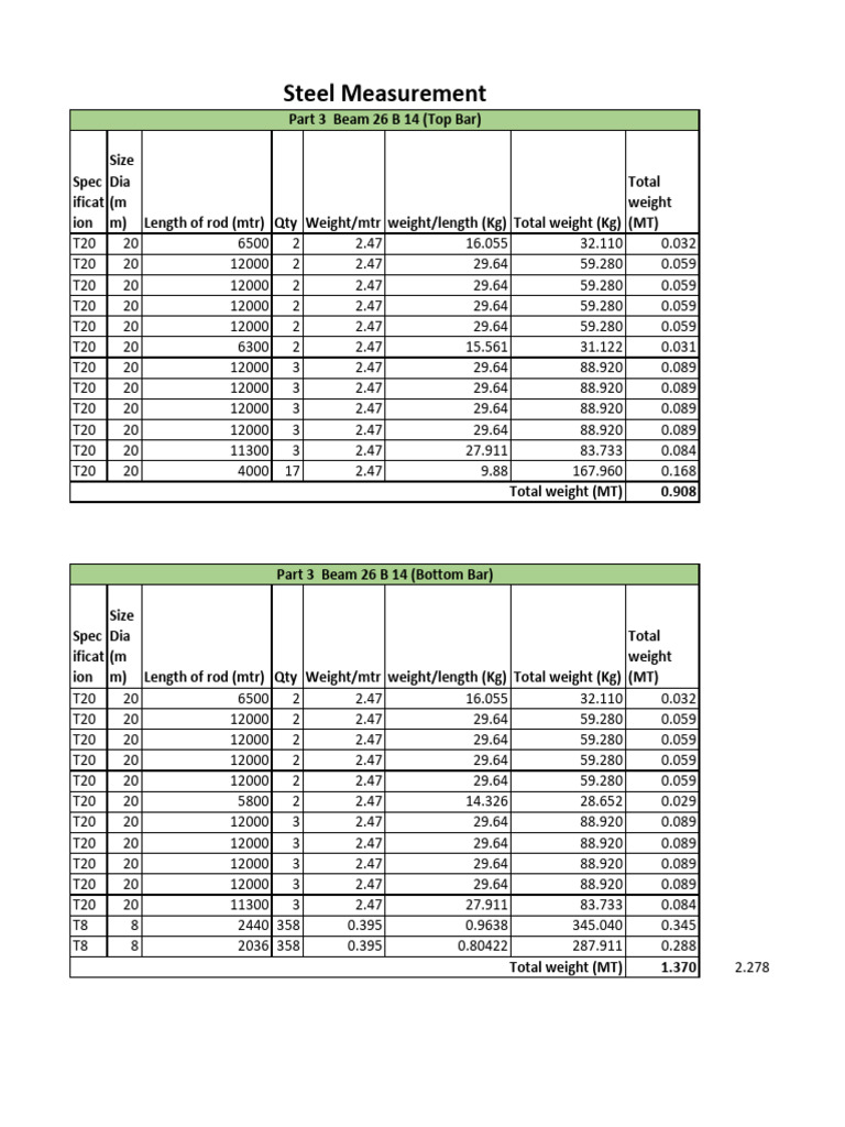 RA Bill 004 - 2 | PDF | Physical Quantities | Metrology