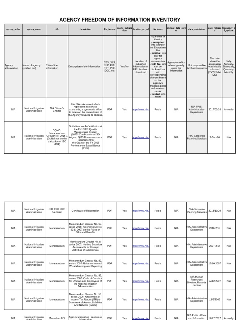 NIA Freedom of Information Inventory | PDF