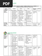 Completed SNA 1 Form Example | PDF | Educational Assessment | Learning