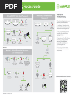Penetrant Testing Procedure Guide | PDF | Physical Sciences | Business ...