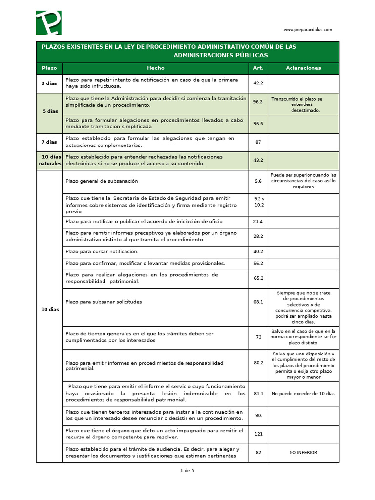 Plazos en el Procedimiento Administrativo | PDF | Ley Pública | Esfera ...
