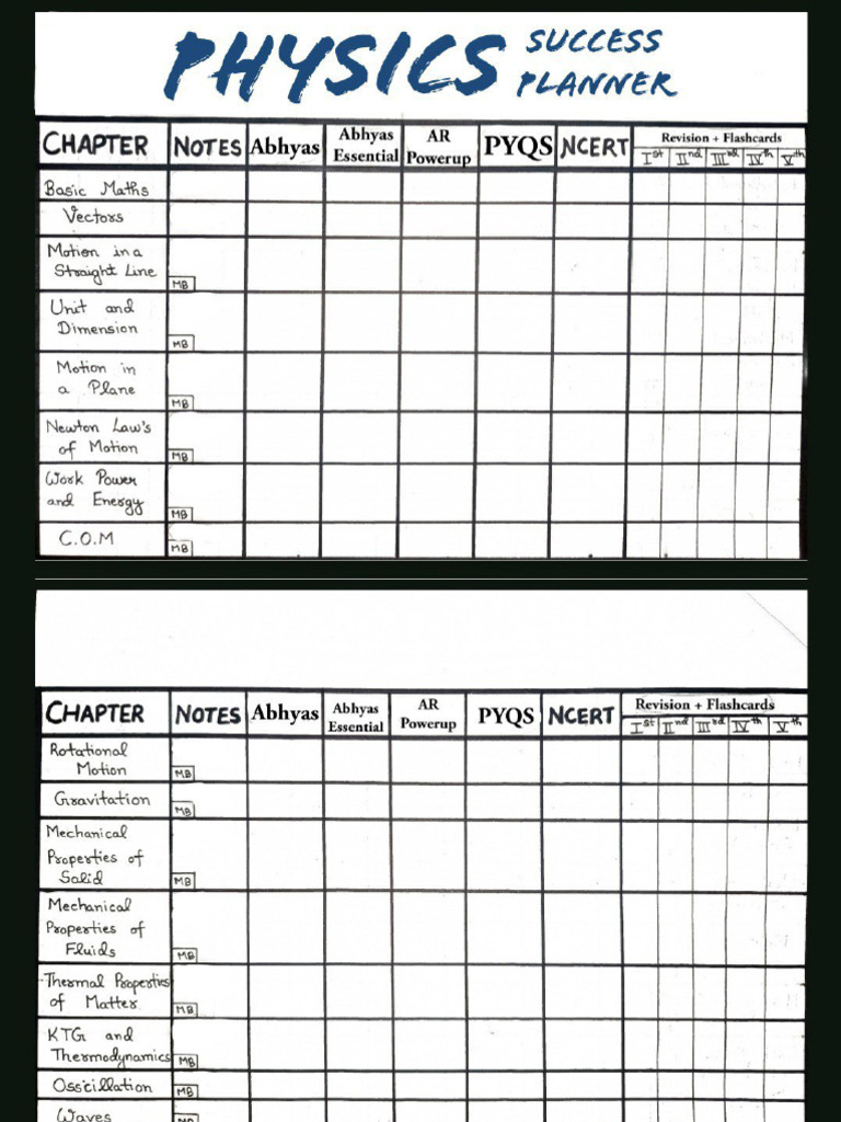 Neet 2026 Study Planner Pdf
