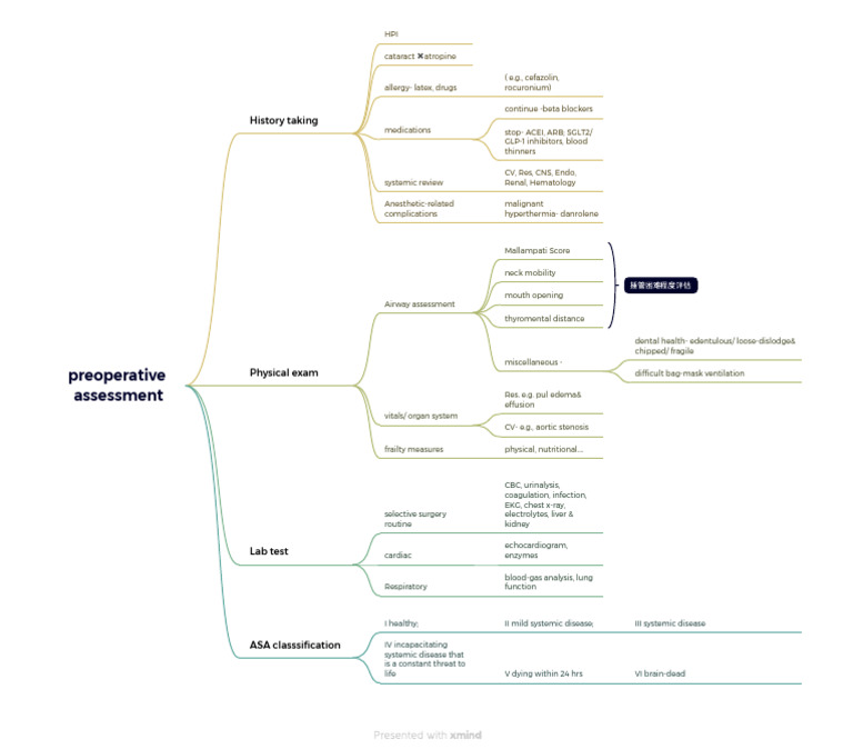 Preoperative Assessment | PDF | Medicine | Clinical Medicine