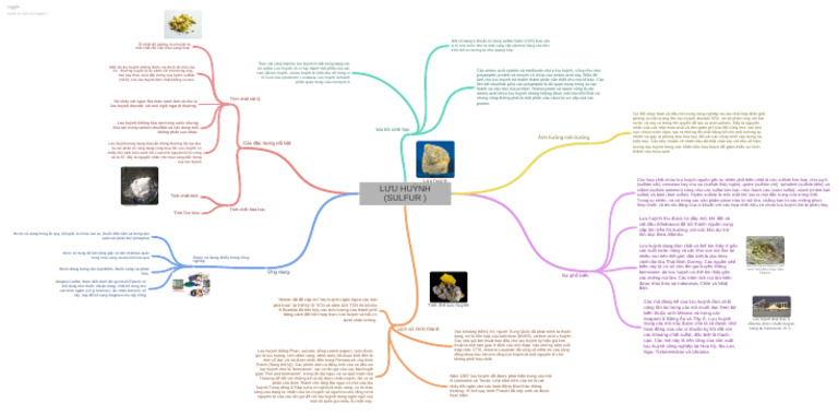 Lu Hunh Sulfur | PDF