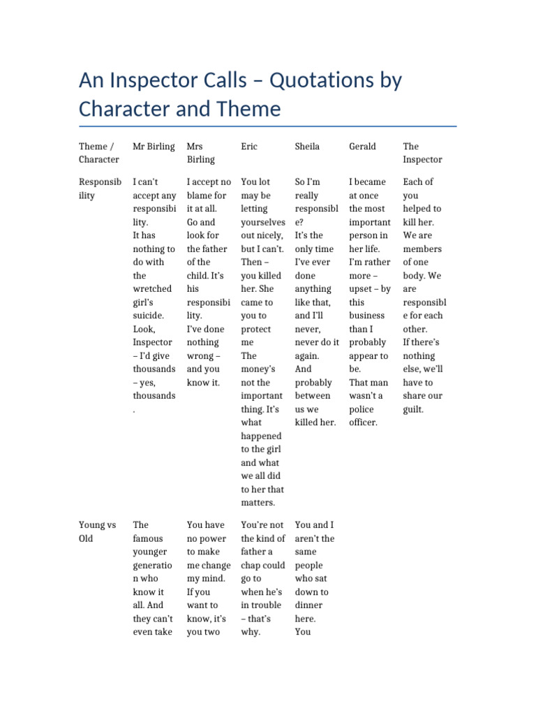 An Inspector Calls Quotes by Theme and Character | PDF