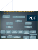 Struktur Organisasi Kmdei 2012