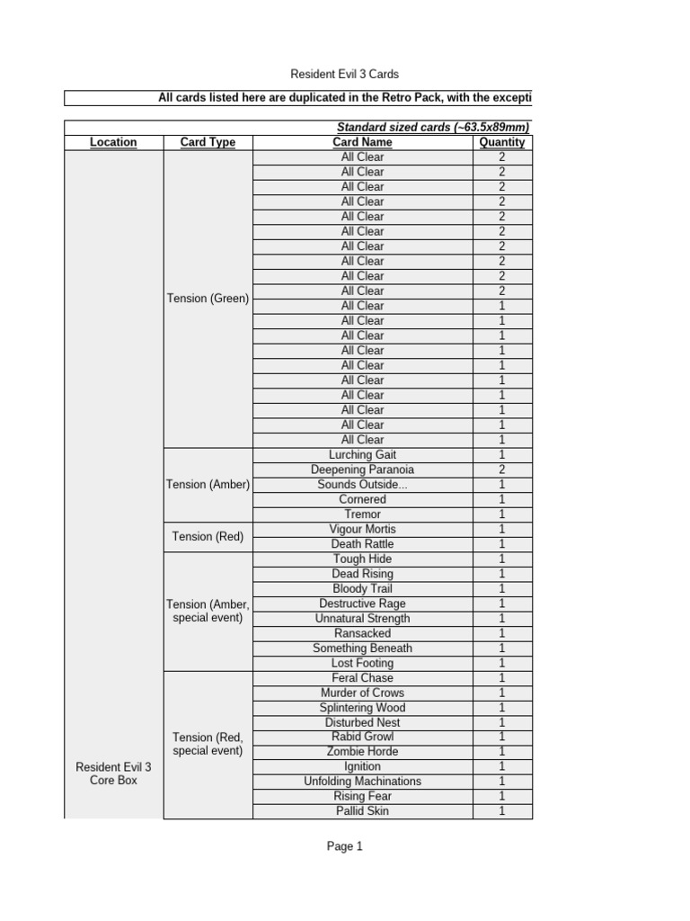 ResEvil3BG_Card_Checklist_v1.0 | PDF | Firearms | Ballistics