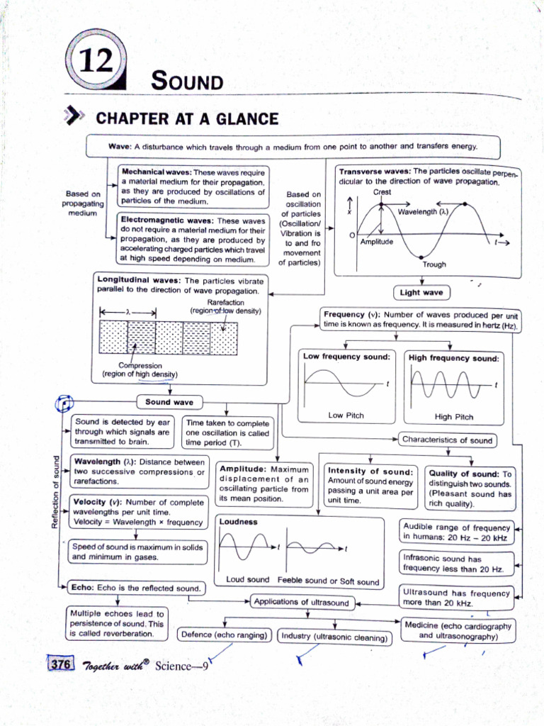 CH 13 Sound | PDF