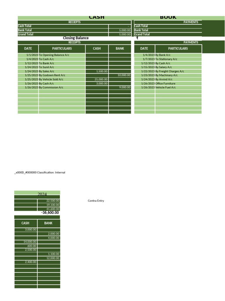 Cash Book Summary for January 2023 | PDF | Banks | Receipt