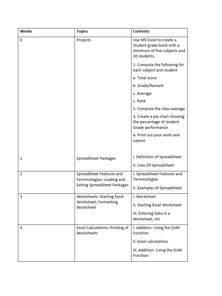 Second Term Yr 9 Lesson Note | PDF | Logic Gate | Spreadsheet