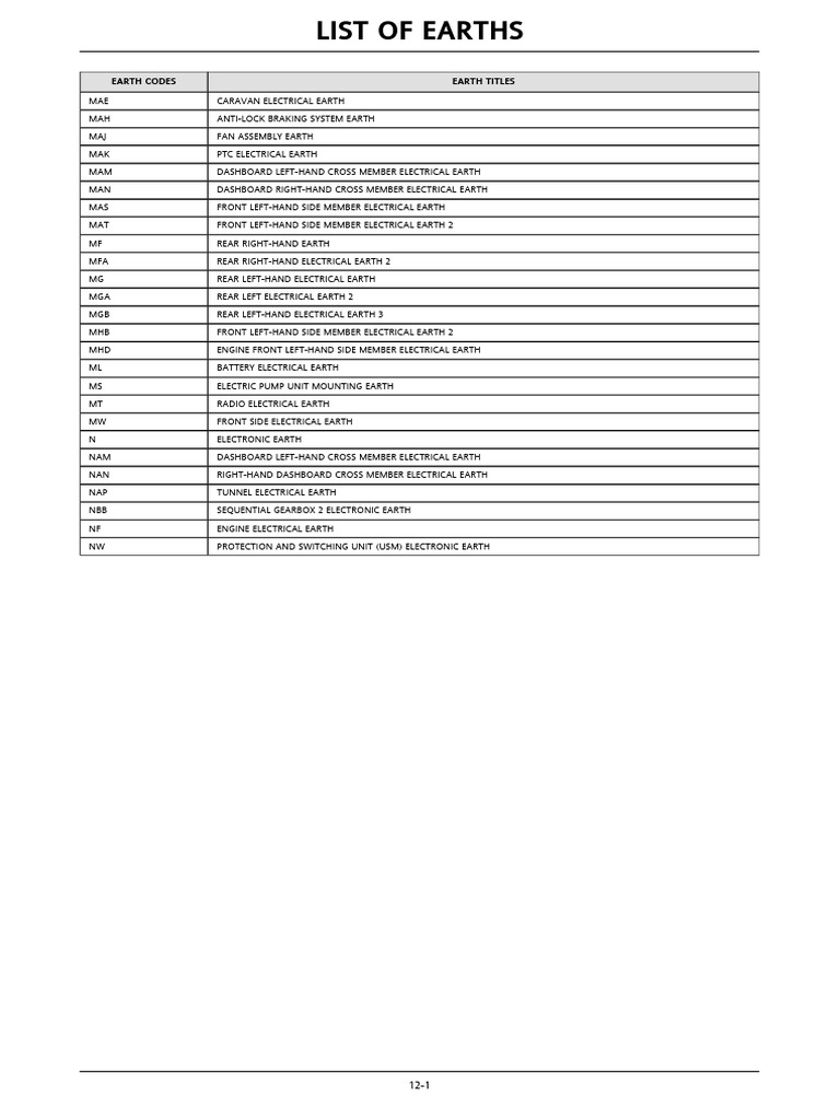 List of Electrical Earth Codes | PDF