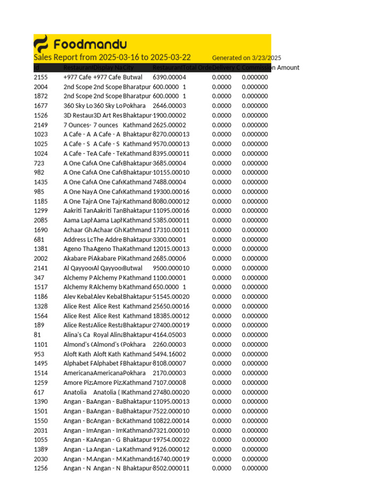 Sales+Report+from+2025-03-16+to+2025-03-22 | PDF