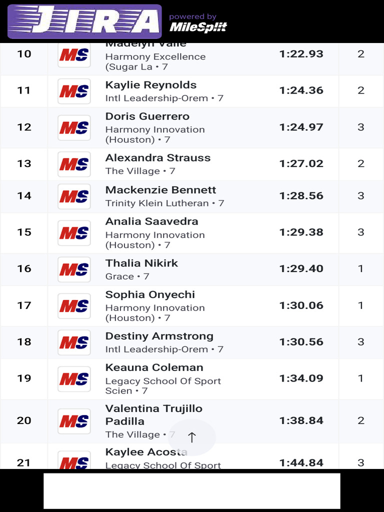 7th Grade Track Results | PDF