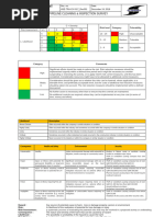 AFPM Safety Incident Classification Matrix | PDF | Burn | Ionizing ...
