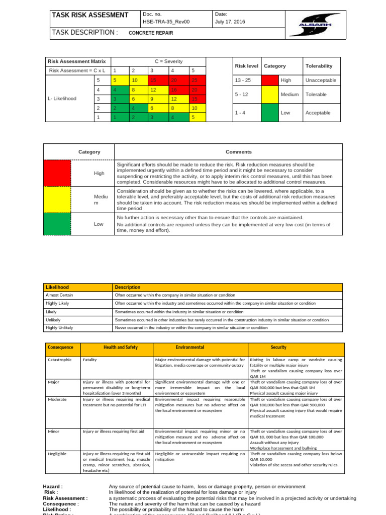 Concrete Repair Task Risk Assessment | PDF | Risk | Risk Assessment