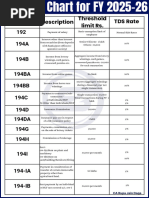 TDS/TCS Rate Chart FY 2025-26 | PDF | Taxes | Tax Deduction
