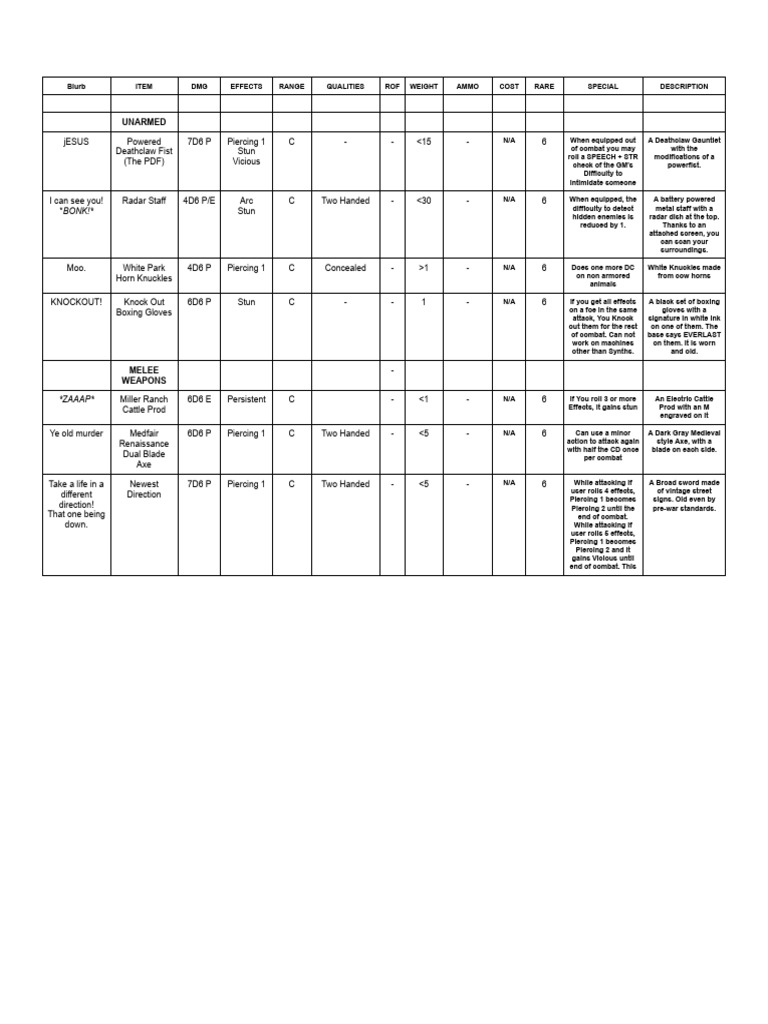 Legendary Weapons 2 - Compressed | PDF
