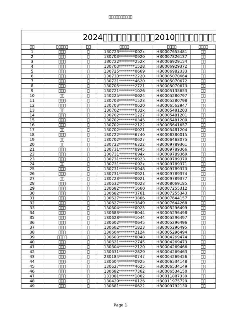 The Registration | PDF