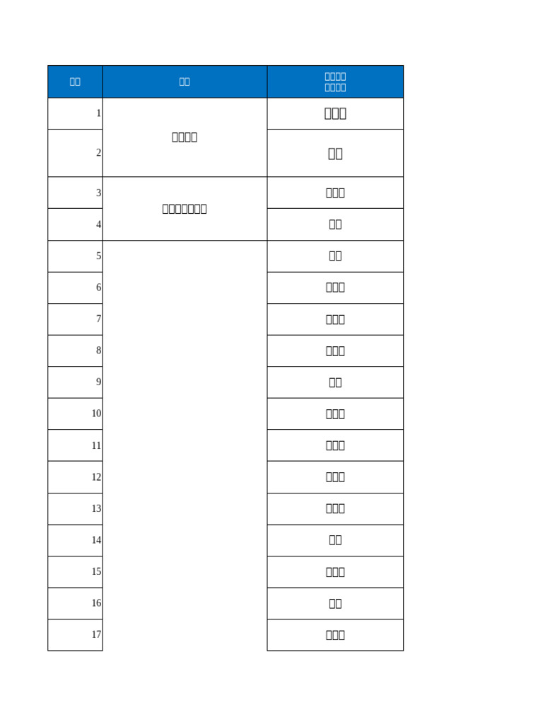 6 DUT Supervisor List | PDF