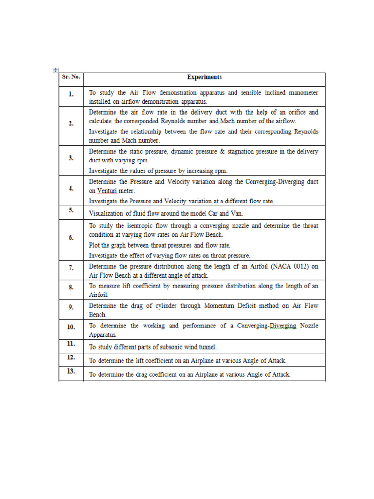 HVAC and Vibration Lab Experiments | PDF