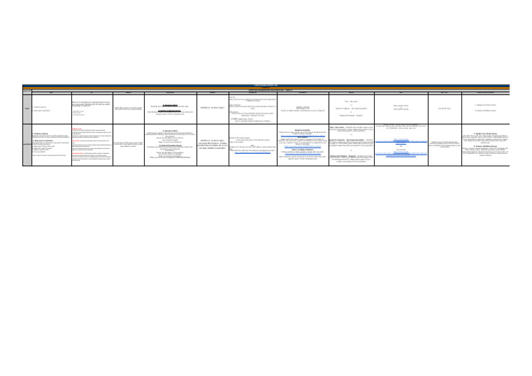 Class III Portfolio Submissions Guide | PDF