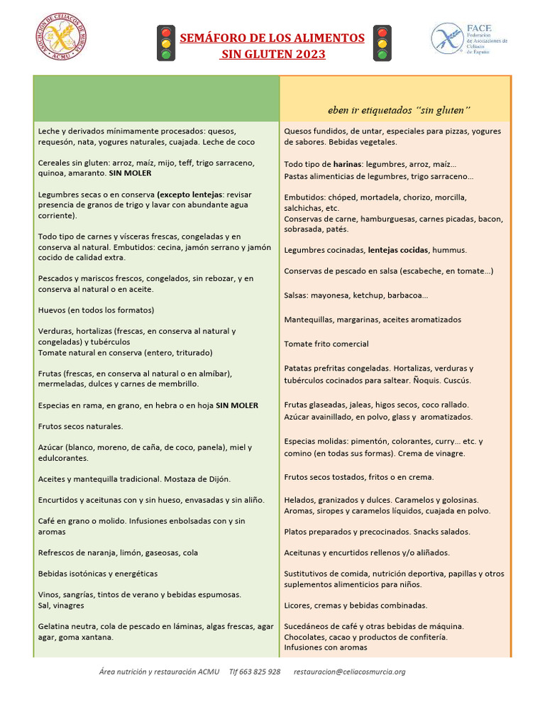 Semáforo de Los Alimentos 2023 | PDF | Confitería | Alimentos