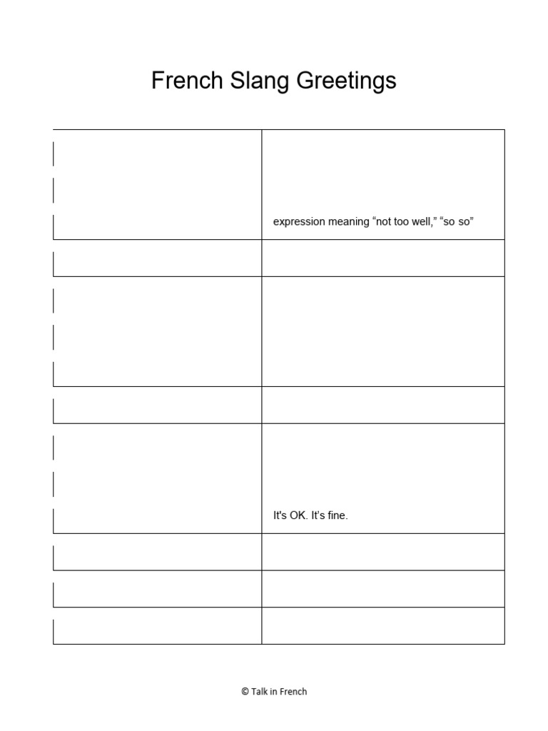 French Slang Greetings Explained | PDF