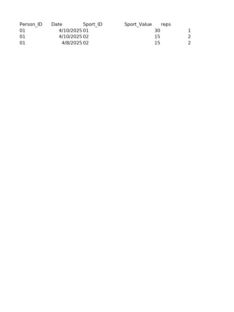 Workout Data for Person 01 | PDF
