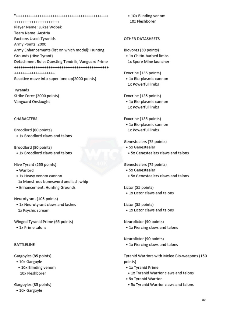 WTC 2024 Team Lists Post Correction (1) 033 | PDF