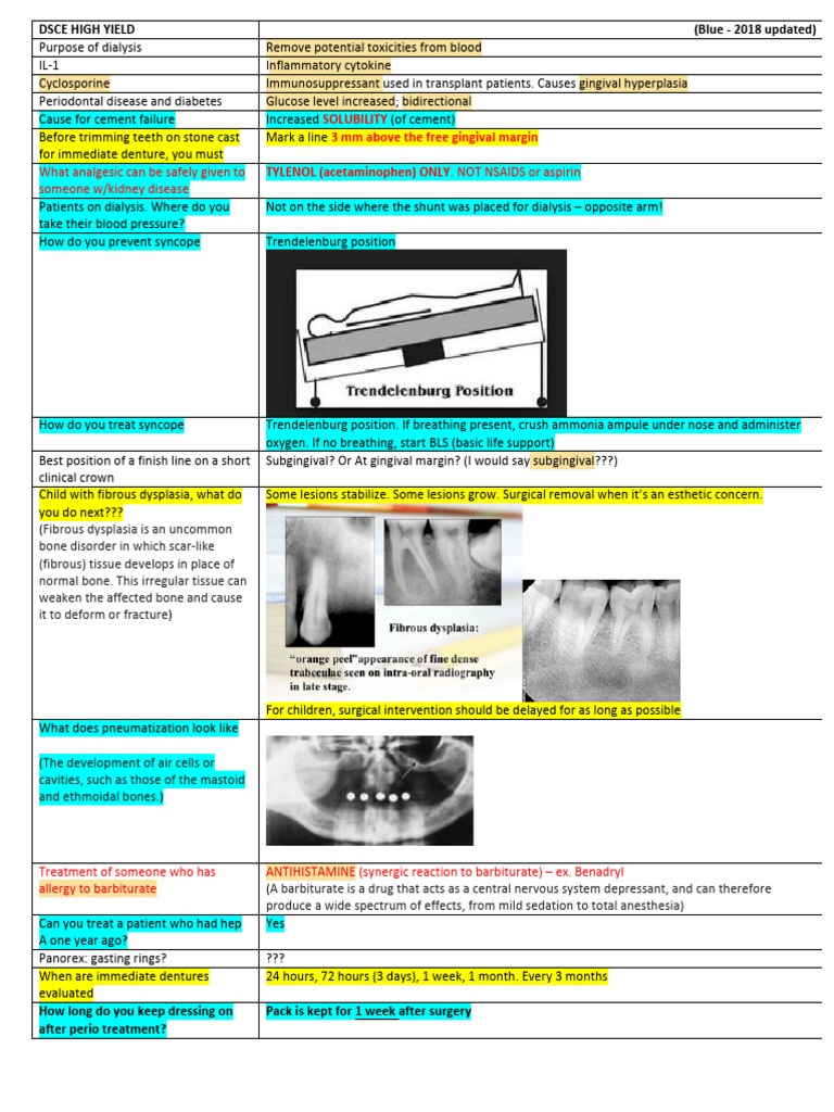 Dental Conditions and Treatments Overview | PDF | Dentures | Tooth Enamel