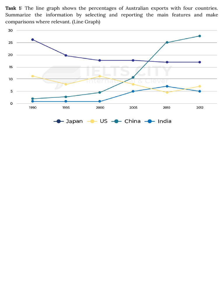 Australian Exports to Four Countries 1990-2012 | PDF