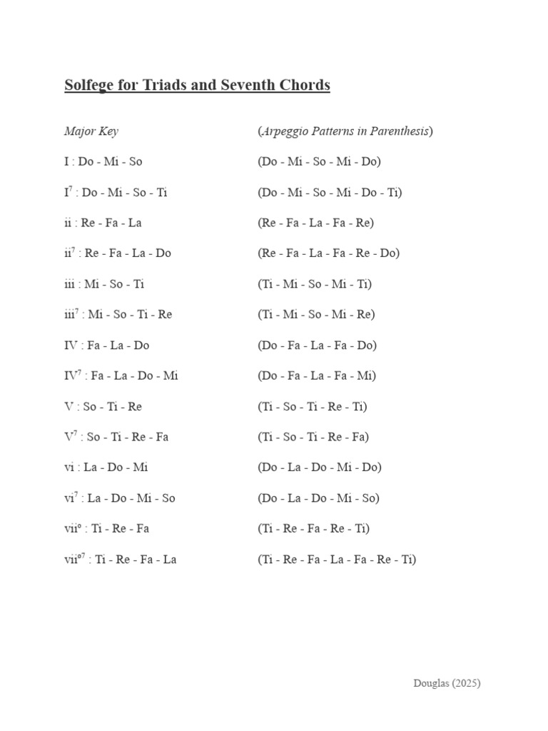 Solfege For Triads and Seventh Chords | PDF