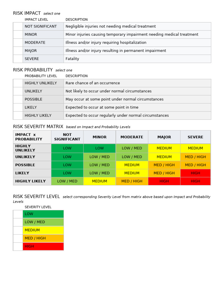 Risk Assessment Template 1 | PDF