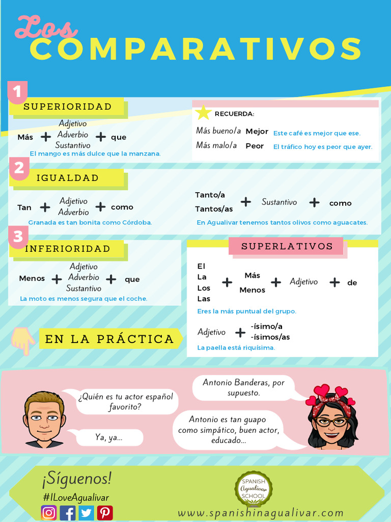 Gramática Comparativos-1 | PDF