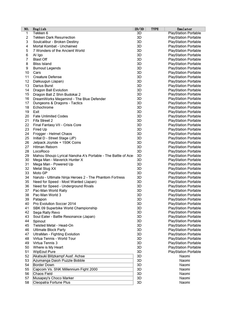 PSP 3D Game List Compilation | PDF | Gaming | Video Game Franchises