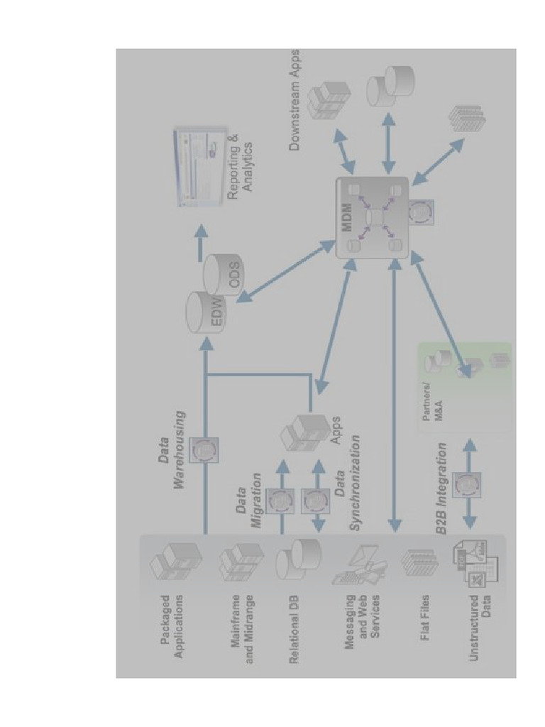 RW - Databases & SQL - Antwoorden | PDF