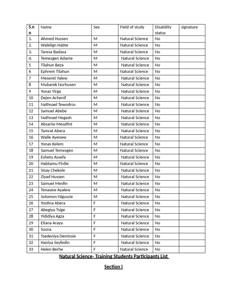 Section - 1 - Natural Science Students | PDF