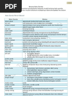 Latihan Peribahasa (Soalan Bergambar) - 2