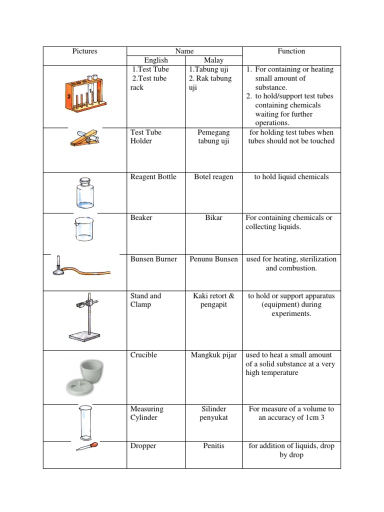 Silinder Penyukat in English