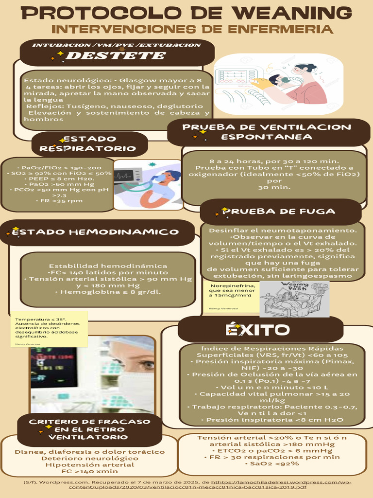 Protocolo de Weaning | PDF