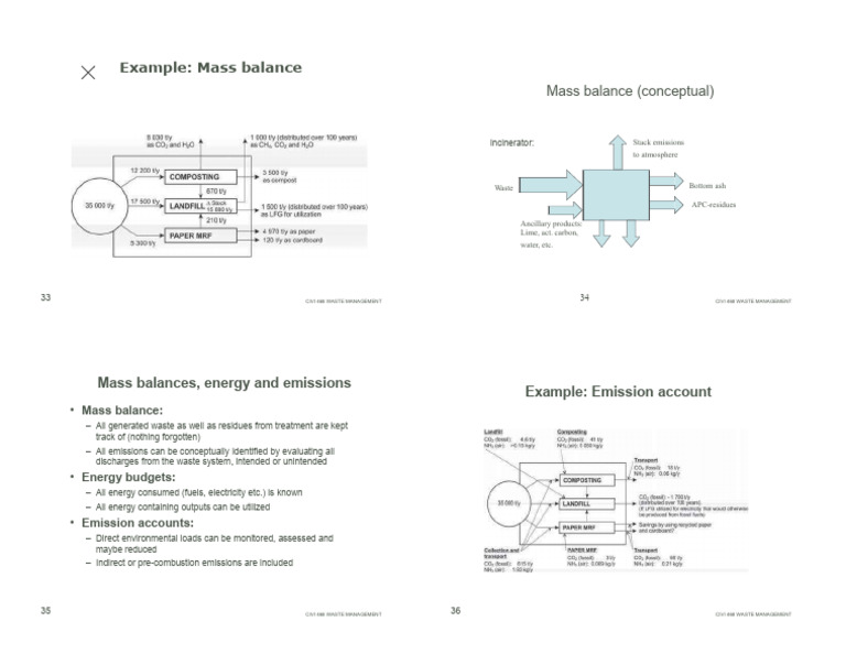 3-9L1CA of Waste Management Systems | PDF