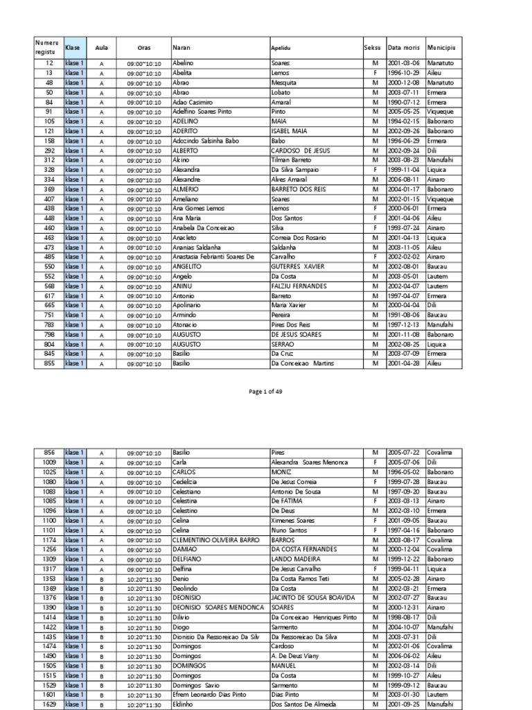 LIsta Naran Passa Kursu Lian Korea 2025 | PDF