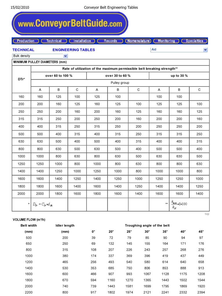 Conveyor Belt Engineering Tables PDF Belt (Mechanical) Sand