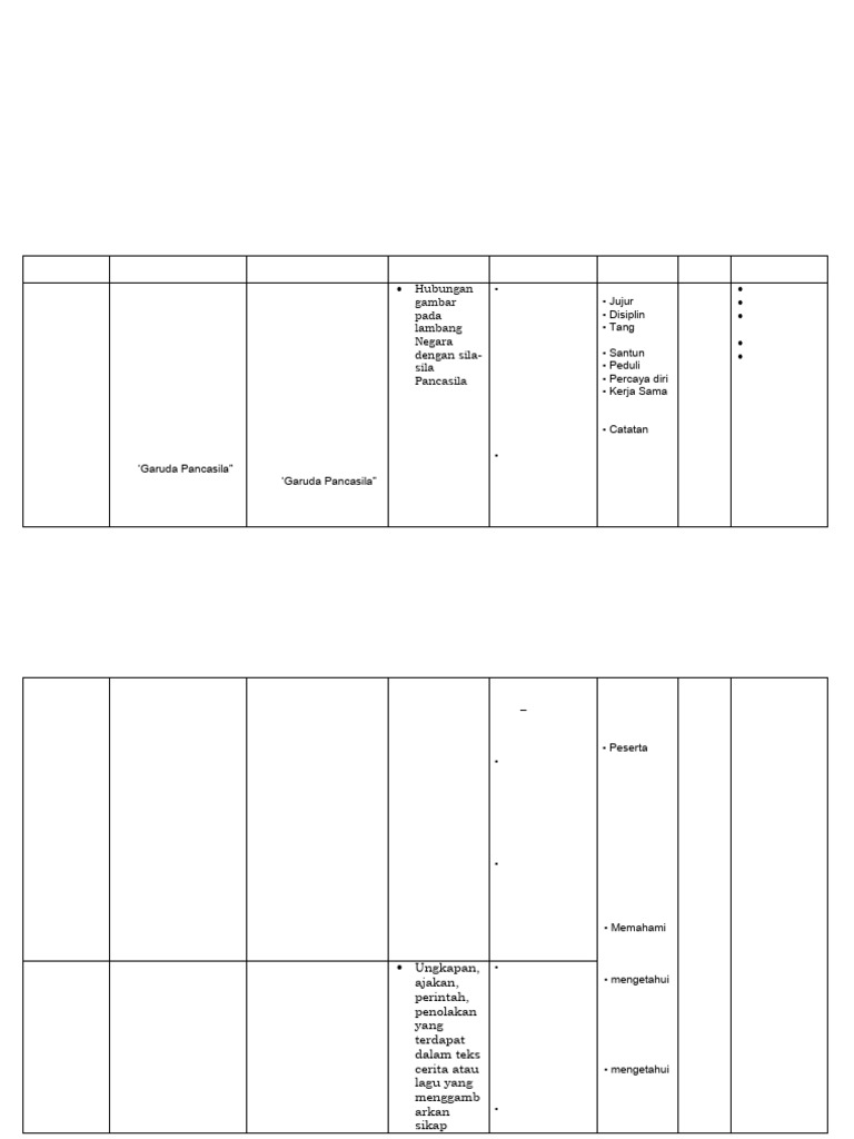 Silabus Kelas 2 Tema 1 | PDF