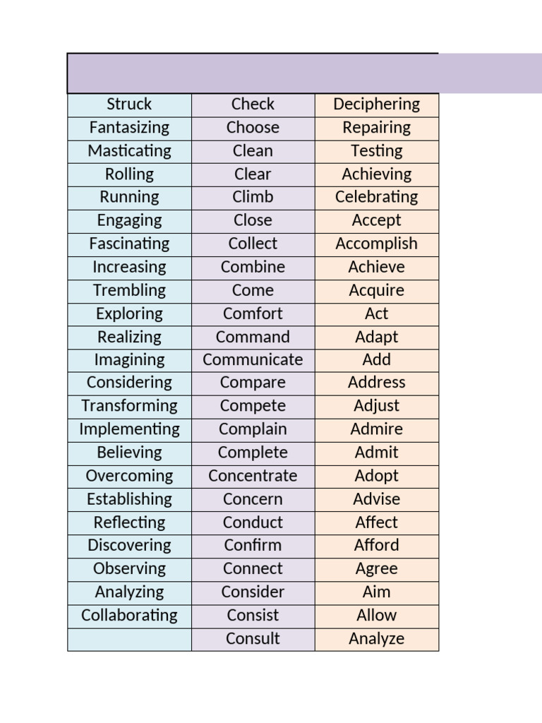 Common English Phrases and Verbs | PDF